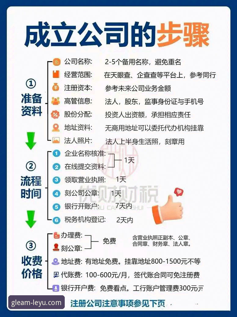 揭秘乐鱼注册背后的真相：新手必看的完整操作指南